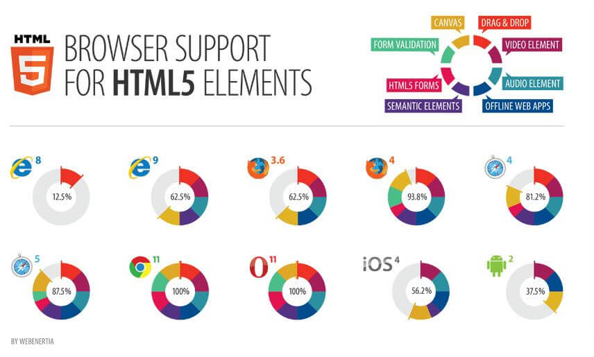 To HTML5, or Not to HTML5. That is the Question