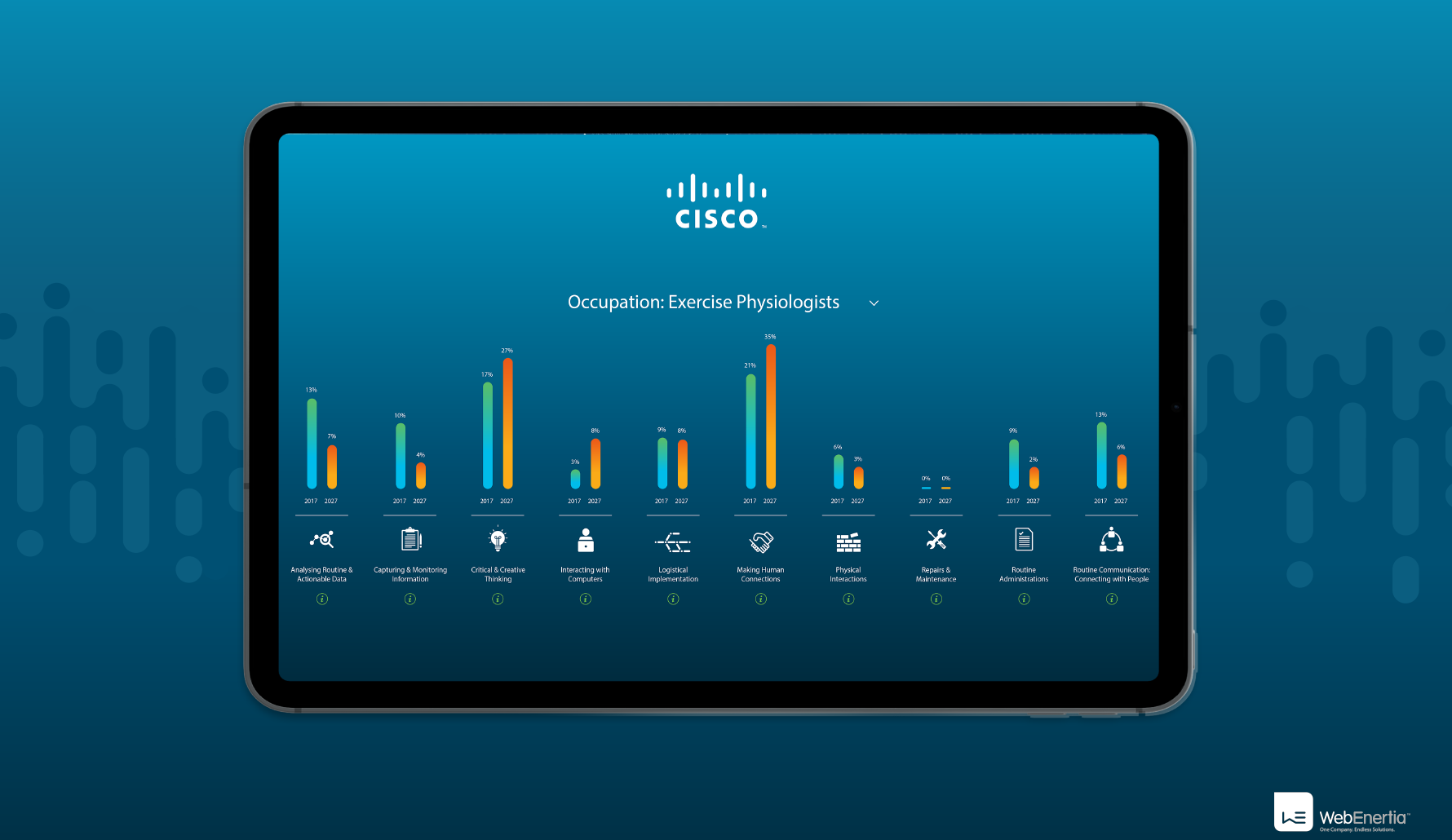 Cisco CSR on iPad landscape with bar charts