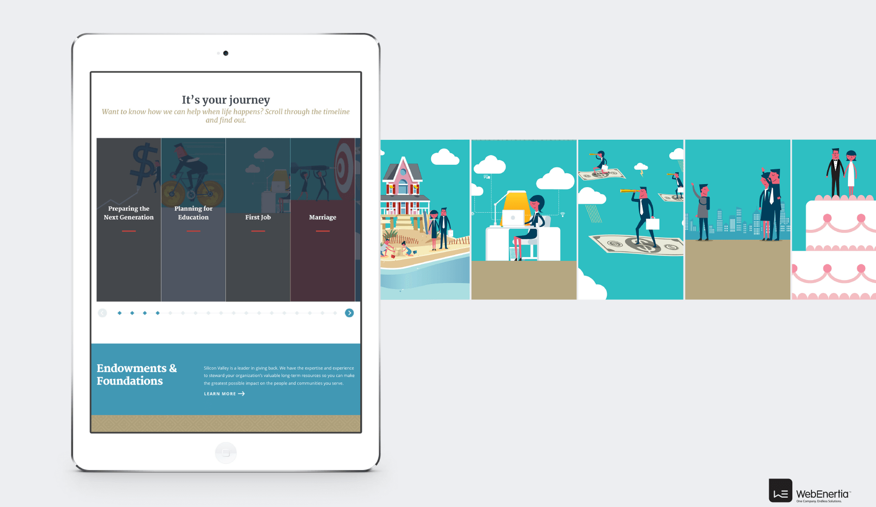 Sand Hill Infographic journey panels on iPad