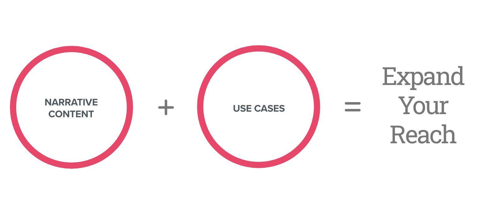 Case Studies Can Expand Your Reach Web Design San Jose