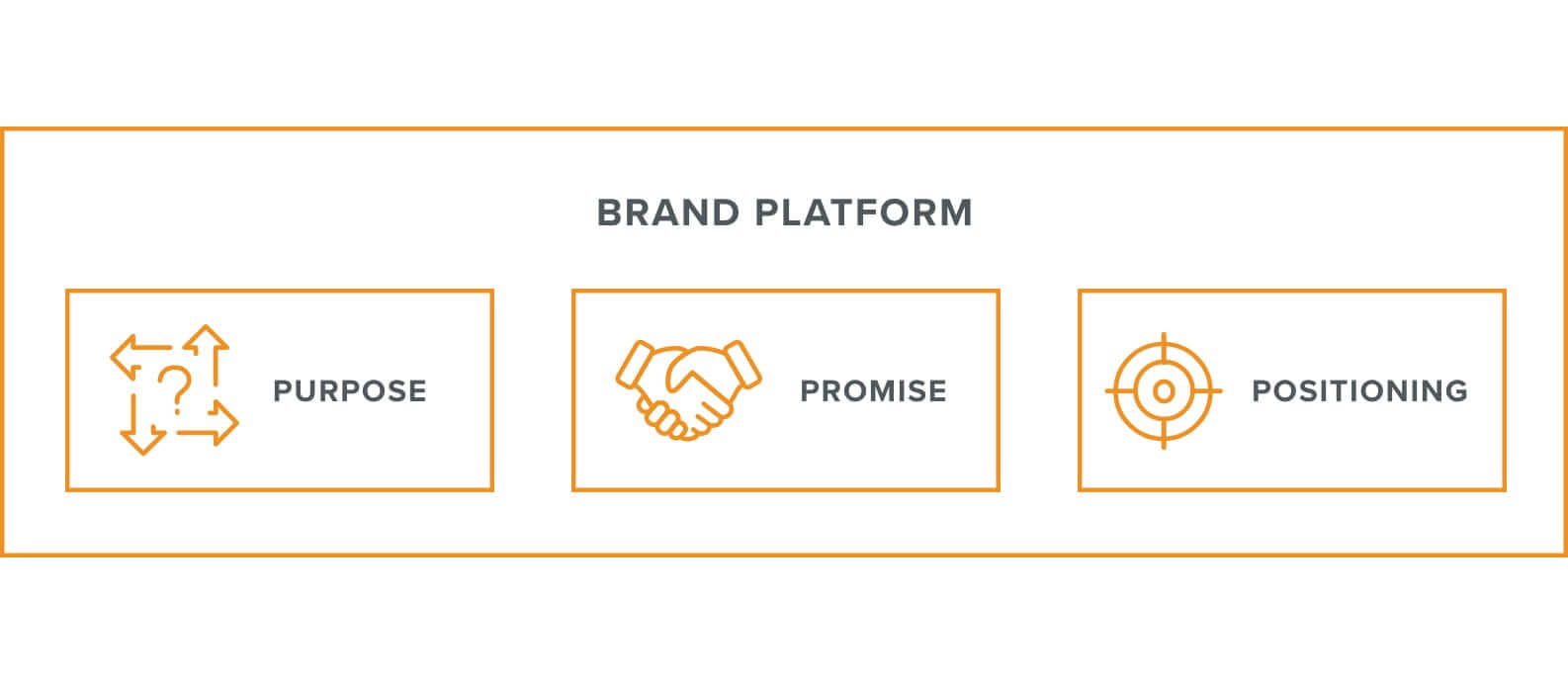 Brand Platform, Web Development San Jose