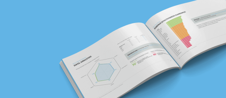 B2B Technology Website Homepages: The 2020 Fortune 500 Report