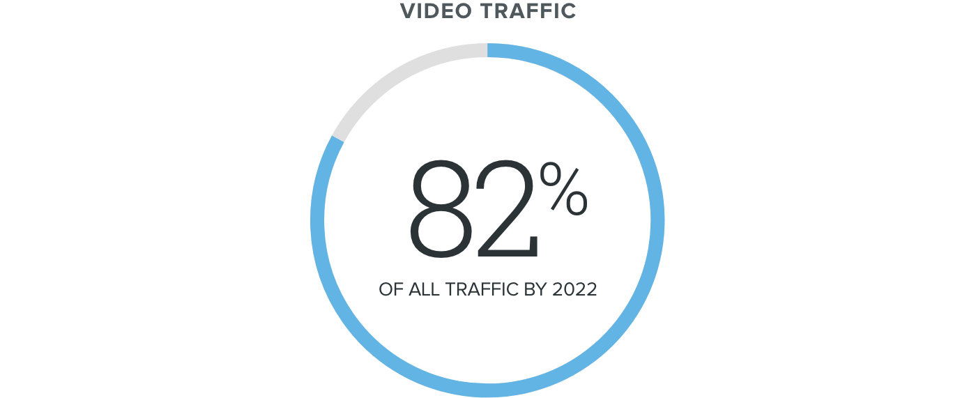 Video Traffic, Web Marketing San Jose